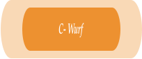 C- Wurf