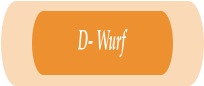 D- Wurf